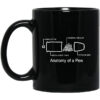 Anatomy Of A Pew Mug.jpg