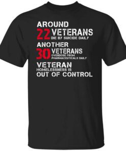 Battle22 Now You Know Veteran Homelessness Is Out Of Control Shirt.jpg