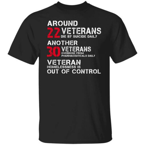 Battle22 Now You Know Veteran Homelessness Is Out Of Control Shirt.jpg