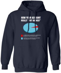 How Your Account Really Got Hacked Hoodie Navy.jpg