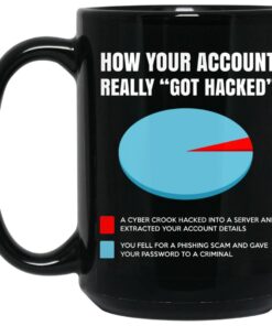 How Your Account Really Got Hacked Mug 1.jpg