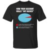 How Your Account Really Got Hacked T Shirt.jpg