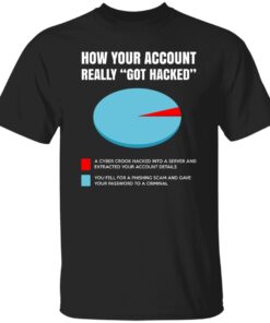 How Your Account Really Got Hacked T Shirt.jpg