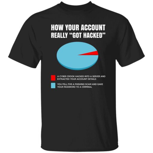 How Your Account Really Got Hacked T Shirt.jpg