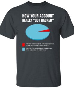 How Your Account Really Got Hacked T Shirt Dark Heather.jpg