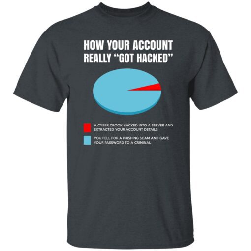 How Your Account Really Got Hacked T Shirt Dark Heather.jpg