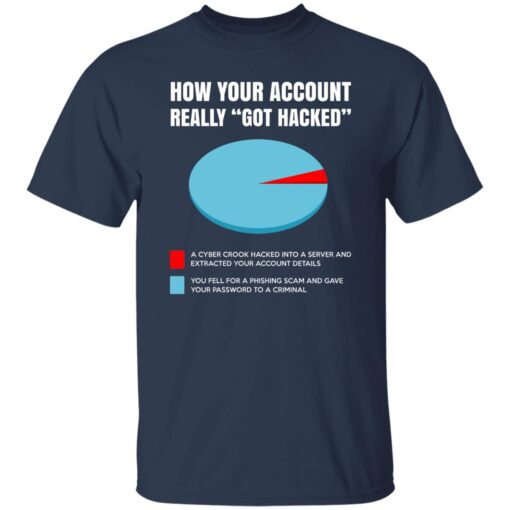 How Your Account Really Got Hacked T Shirt Navy.jpg