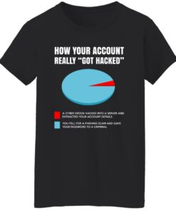 How Your Account Really Got Hacked Women T Shirt.jpg