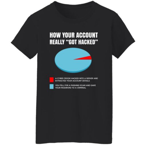 How Your Account Really Got Hacked Women T Shirt.jpg