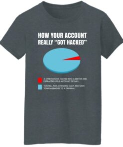 How Your Account Really Got Hacked Women T Shirt Dark Heather.jpg