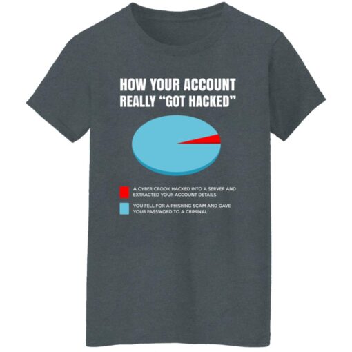 How Your Account Really Got Hacked Women T Shirt Dark Heather.jpg