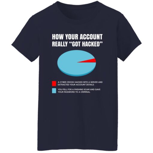 How Your Account Really Got Hacked Women T Shirt Navy.jpg