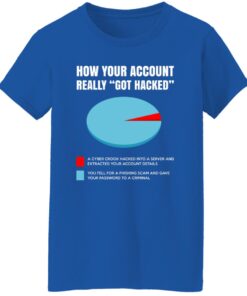 How Your Account Really Got Hacked Women T Shirt Royal.jpg