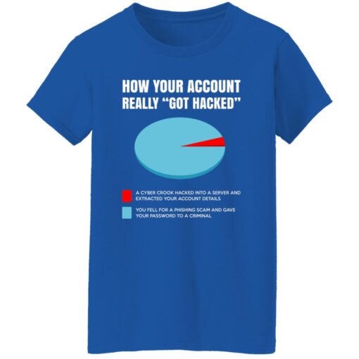 How Your Account Really Got Hacked Women T Shirt Royal.jpg