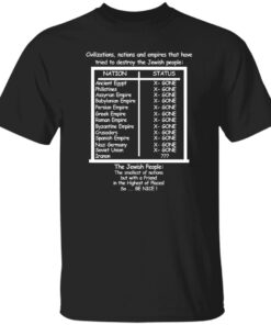 Civilizations Nations And Empires That Have Tried To Destroy The Jewish People Shirt